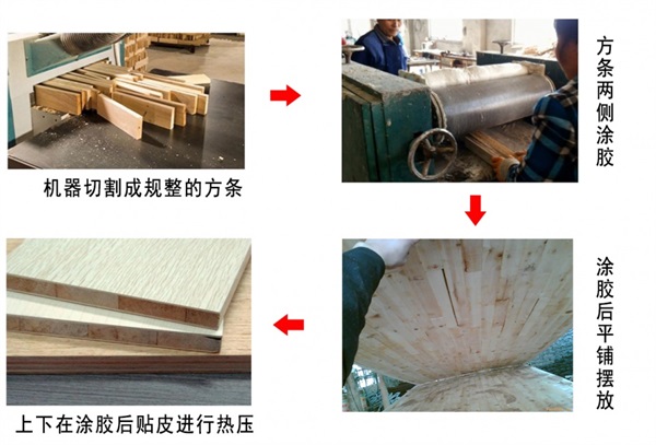 细木工板加工流程图